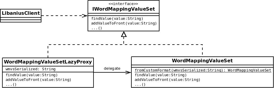 WordMappingValueSetLazyProxy.jpg